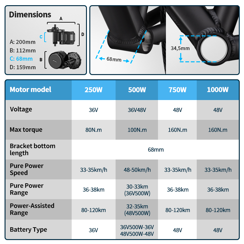 Bafang UART Mid Drive Motor 75 - Bafang Bbs02B 48V 750W Mid Drive Kit review and price